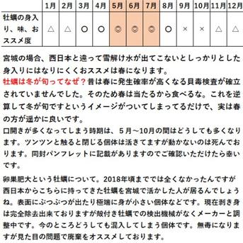 30％OFF販売中　生食用 剥き身（お鍋にも可） 牡蠣 宮城県産 500ｇ×20本 カキ むき身 牡蛎【条件付き】 10kg 魚介類/牡蠣通販