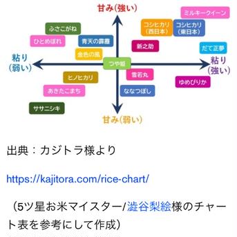 5kg茨城県産ミルキークイーン2020.ver白米 5kg 米・穀物/米/精米通販