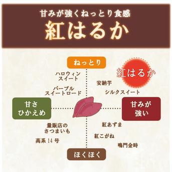 【房総蜜芋！！千葉県産紅はるか使用！！冷凍焼き芋！！2㎏！（500g×4袋）高糖度紅はるかをじっくり焼き上げました！】さつまいも　焼き芋　ねっとり美味しい クール便込で圧倒的価格 500g×4袋　計2㎏ 野菜/野菜の加工品通販