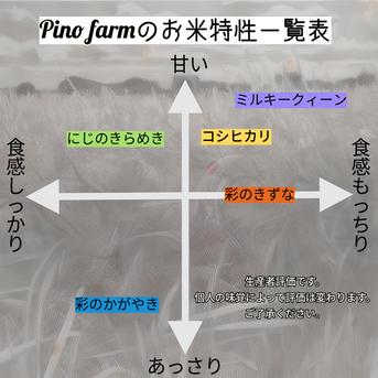 R6年産　特別栽培米　彩の国　コシヒカリ（玄米）　5㎏×2袋 10㎏ 米・穀物/玄米通販