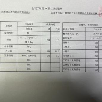 肥料・農薬不使用の旭1号玄米5キロ ｜ 米・穀物/玄米 産直アウル 農家