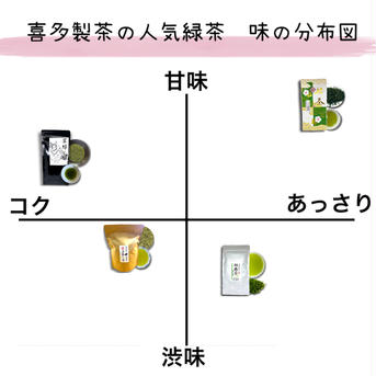 生産量全国第3位　2024新茶　伊勢茶　特上かぶせ茶　100g 100g お茶/緑茶通販