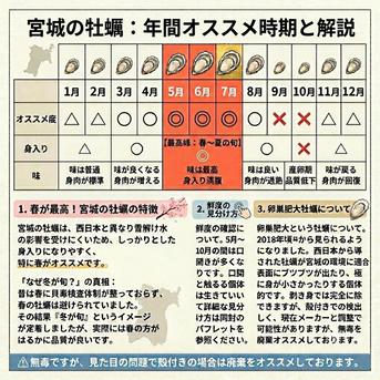 生食用 殻付き 牡蠣 2kg（14~35粒）2キロ 牡蠣 殻付き 牡蛎 牡蠣